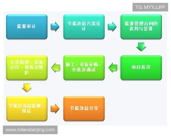 米兰体育登录中心的多平台接入方式与操作流程详解
