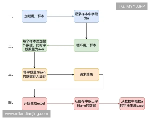 米兰体育线上手机版客户端下载流程详尽介绍及常见问题解决方案