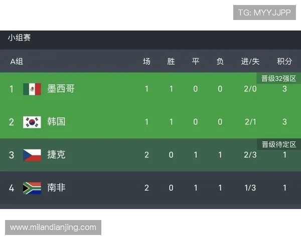 捷克与南非世界杯比赛全场比分实时更新与精彩瞬间回顾